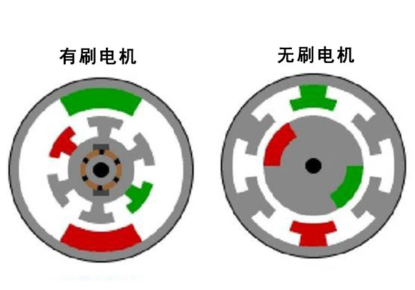 無刷電機(jī)工作原理