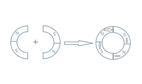 無(wú)刷電機(jī)磁極