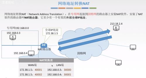 IP地址后兩位差異與IP代理技術在CSDN計算機網絡技術開發及服務中的應用